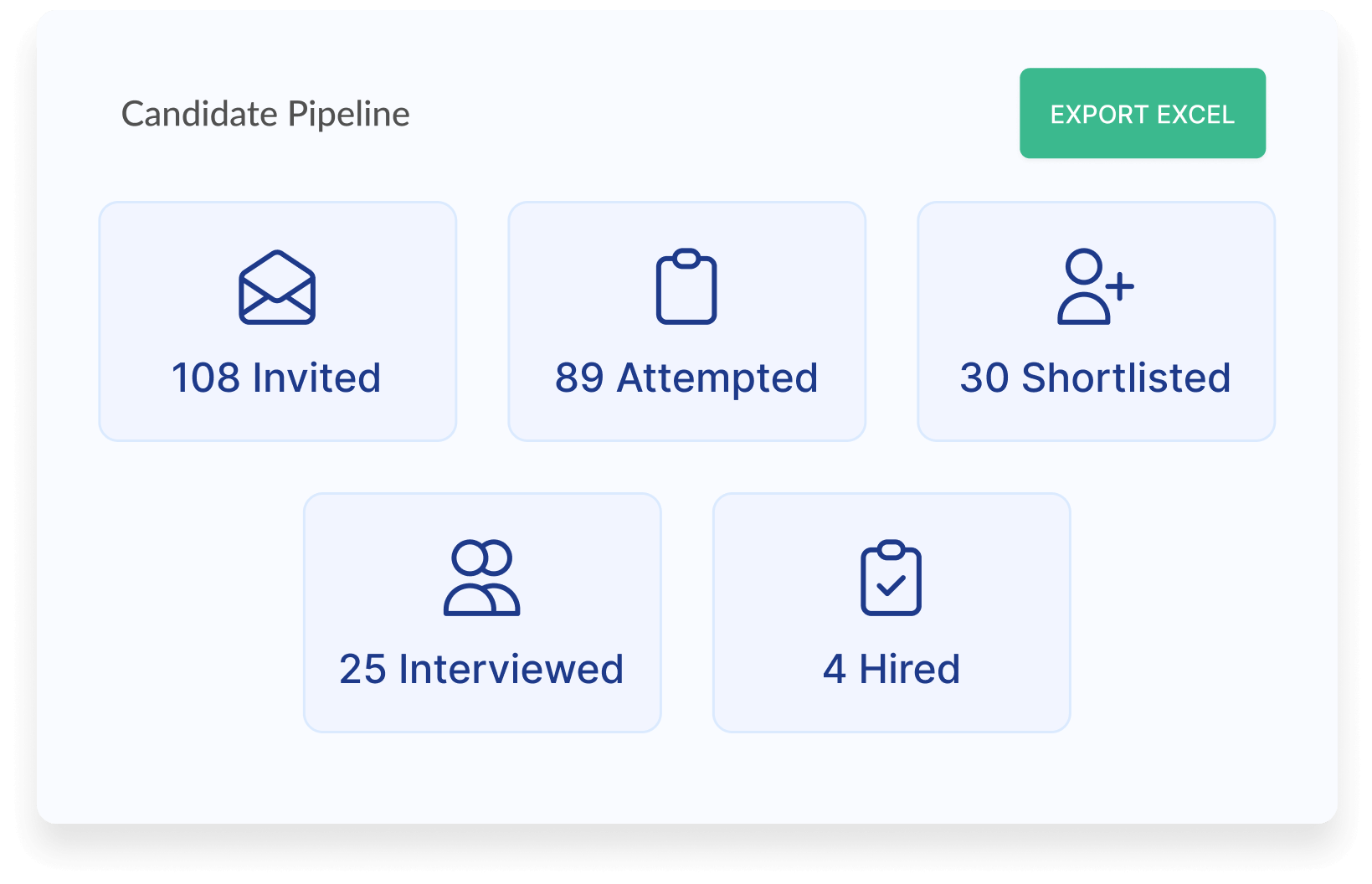 All-In-One Solution for Recruiters