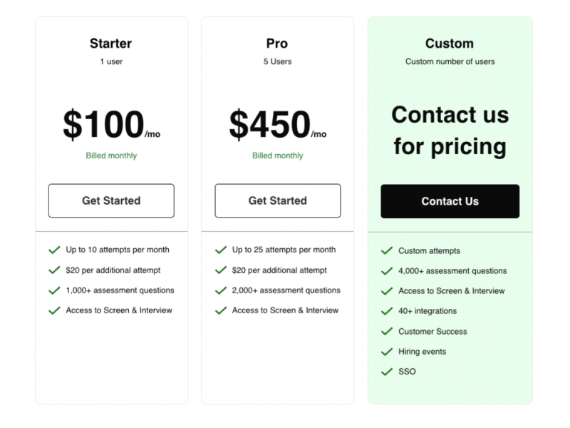 HackerRank pricing card