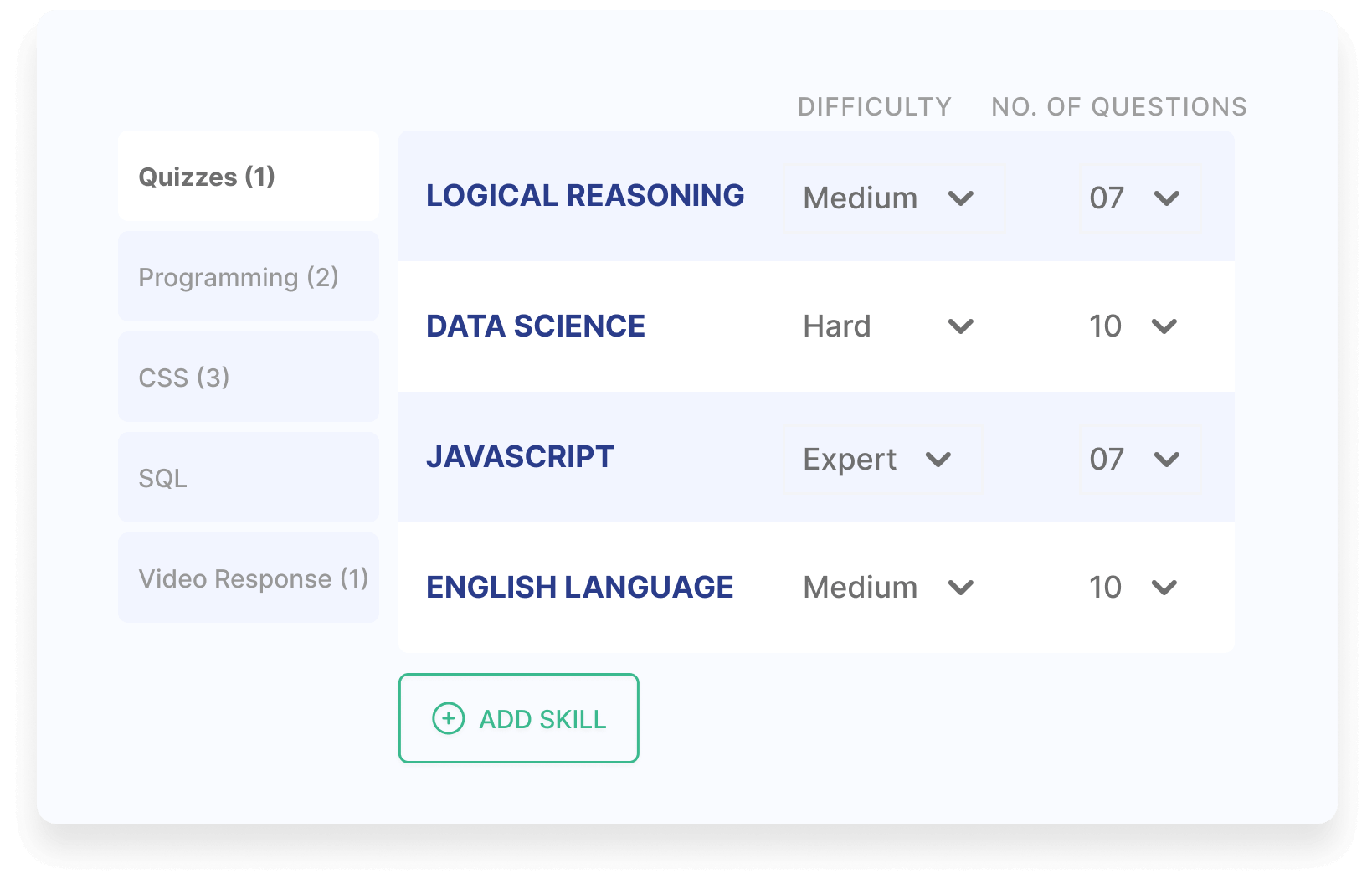 One Candidate, Many Skills