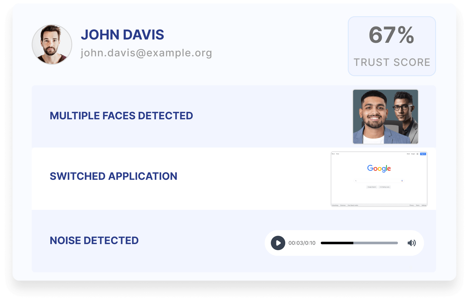 Proctored Assessments