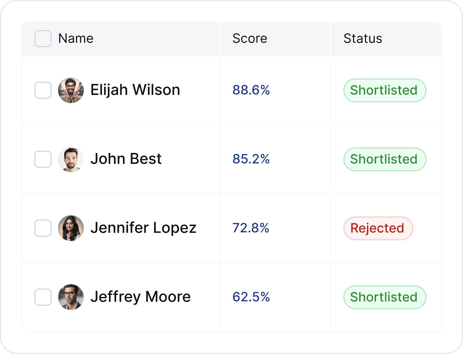Shortlist only the best, thumbnail